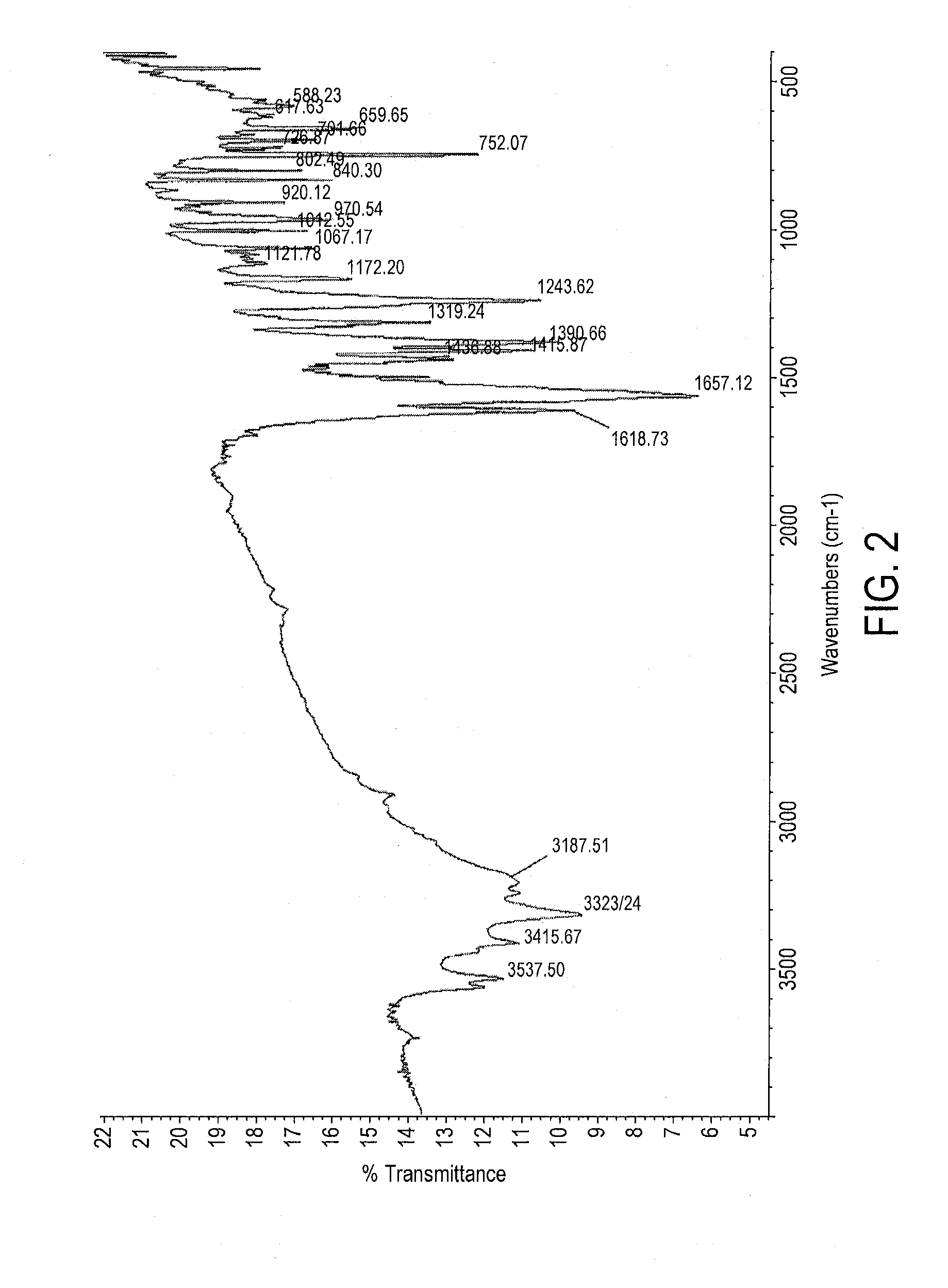 Polymorphs of bromfenac sodium and methods for preparing bromfenac sodium polymorphs