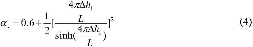 π-type pile foundation permeable breakwater with circular arc plate and its design method