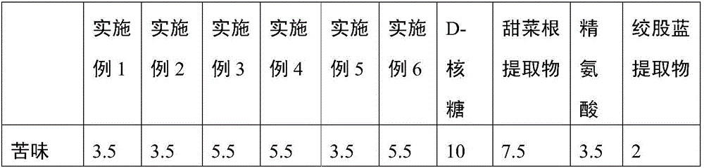 Anti-hypoxia nutrient composition and application thereof