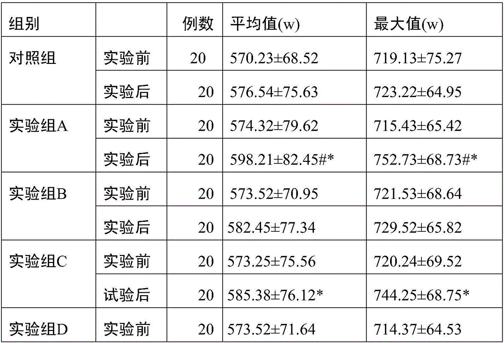 Anti-hypoxia nutrient composition and application thereof