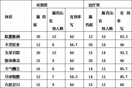 A golden root soup base tonifying qi and clearing the lung and a preparing method thereof