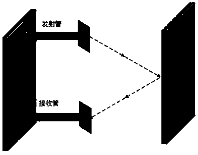 Intelligent regulation and control method for bag-feeding type food full-automatic packaging machine