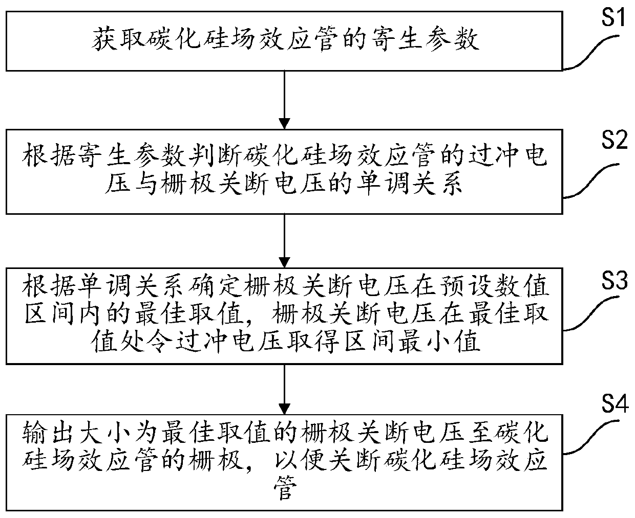 Gate turn-off control method and device of silicon carbide field effect transistor and driving circuit