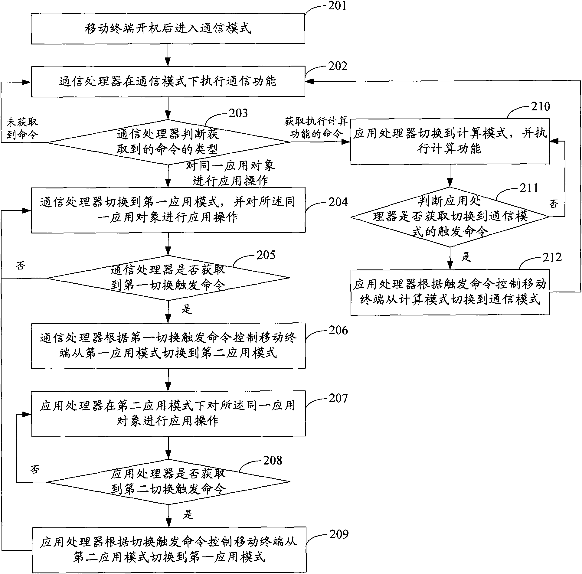 Mobile terminal operating mode switching method and mobile terminal