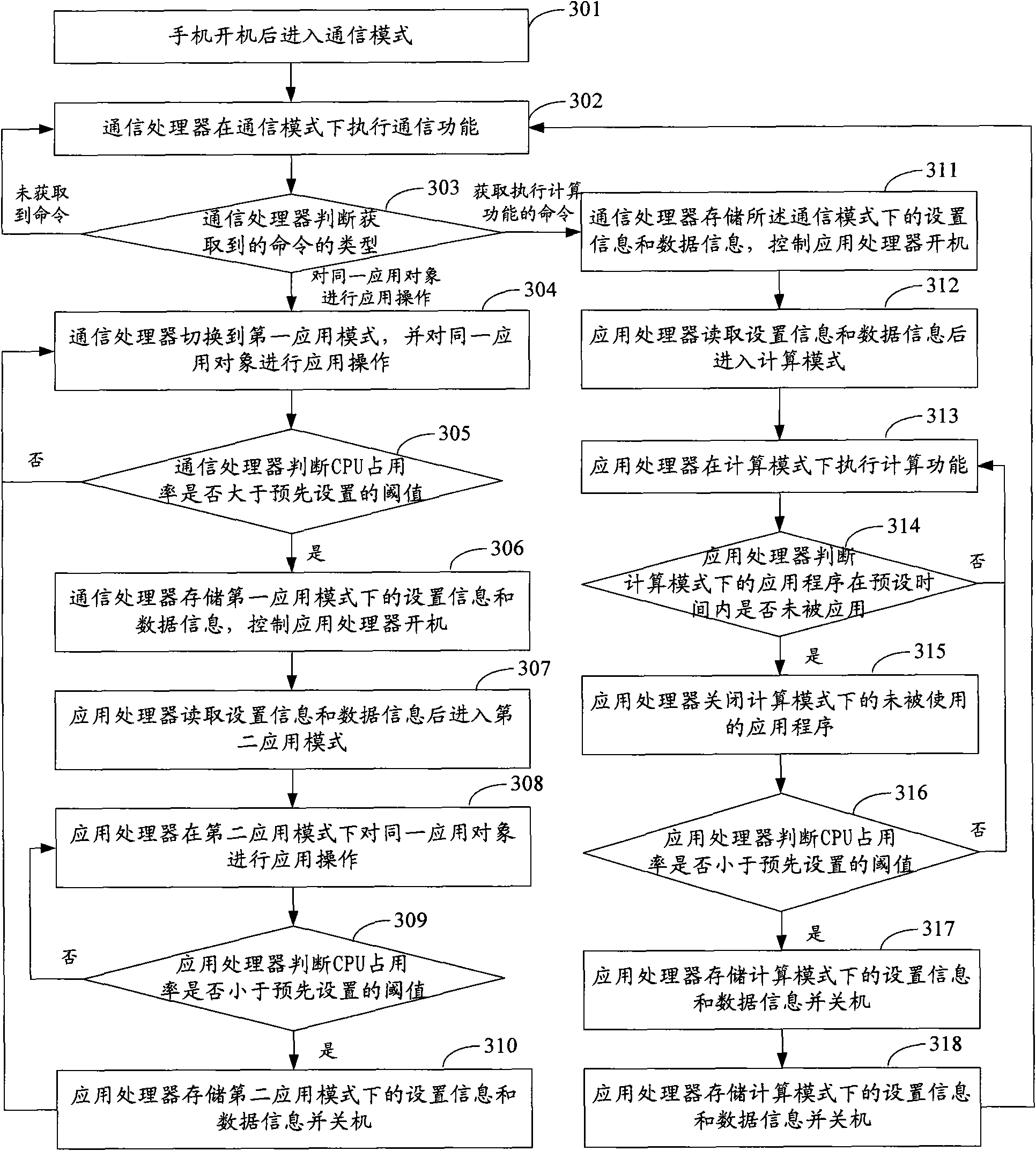 Mobile terminal operating mode switching method and mobile terminal