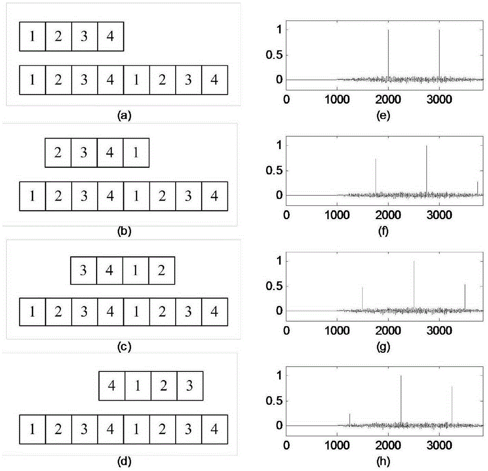 A noise-like chirp based q-ccsk spread spectrum communication method