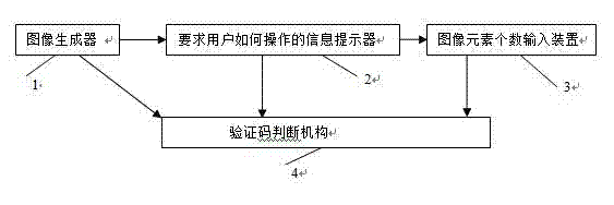 Method and system adopting number of image elements as security code