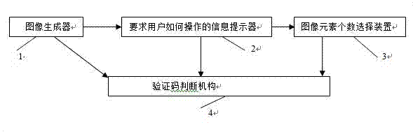 Method and system adopting number of image elements as security code