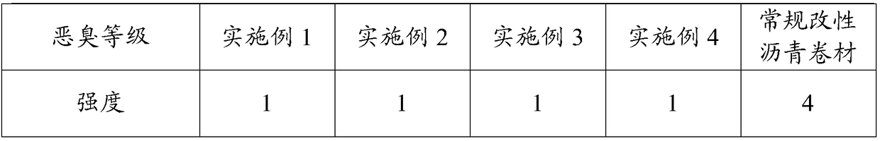 Odorless modified asphalt waterproofing coil material and preparation method thereof