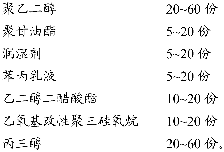 A kind of multifunctional anti-flying auxiliary agent and its preparation method and application