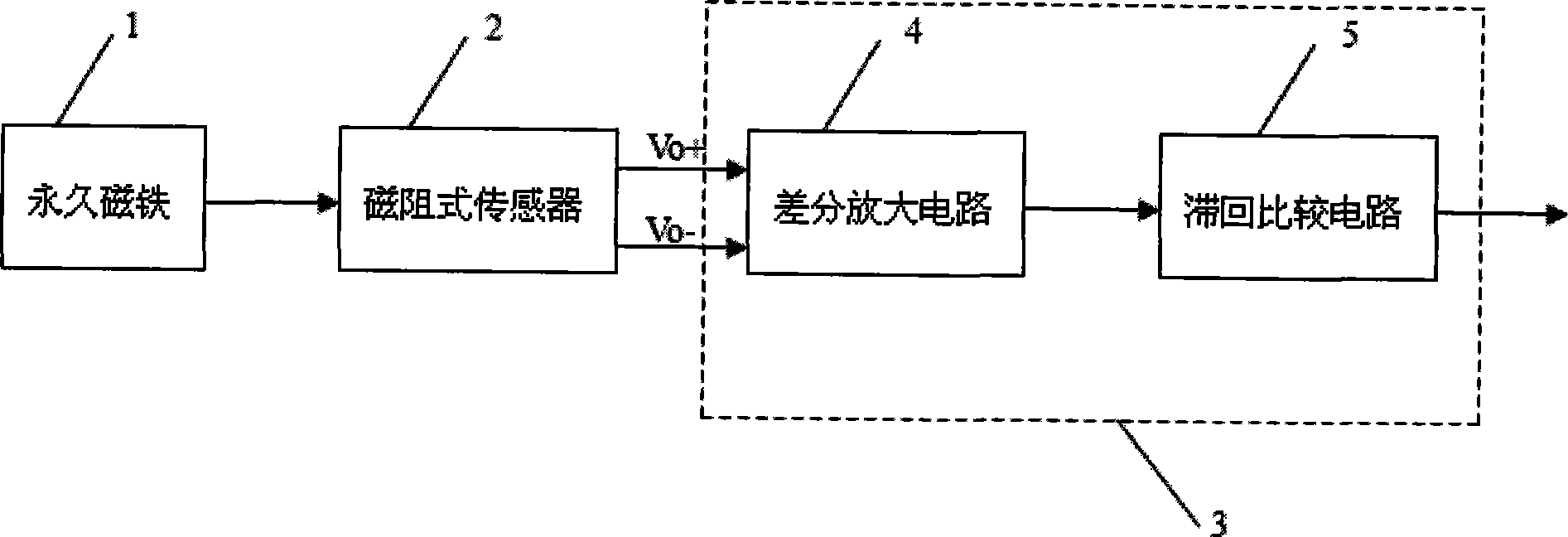 Tacheometry apparatus for microminiature turbojet