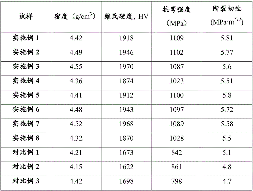 Capillary ceramic body as well as manufacturing method and application thereof