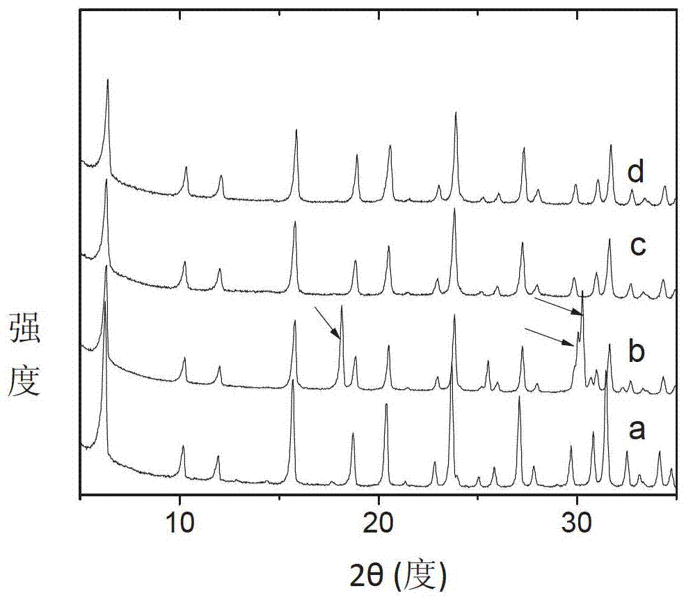 Modified method of Y-type molecular sieve