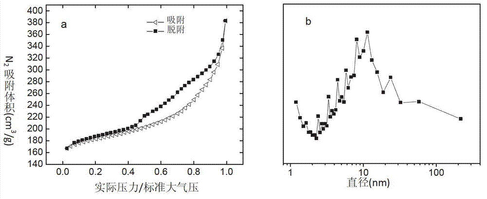 Modified method of Y-type molecular sieve