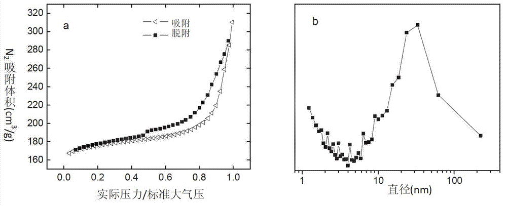 Modified method of Y-type molecular sieve