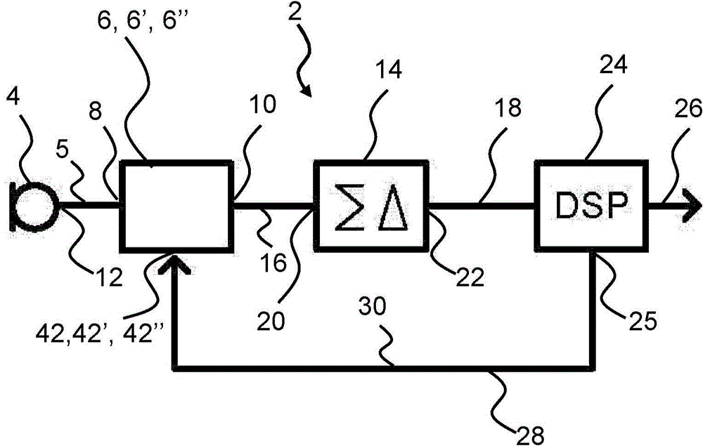 Hearing device with analog filtering and associated method