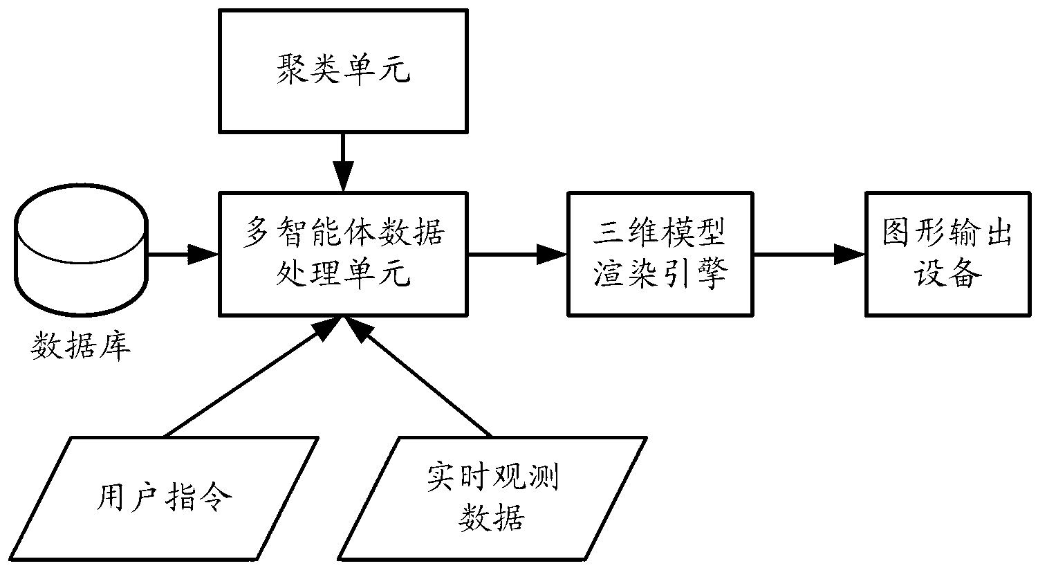 Emergency disaster situation display system and method based on multiple intelligent bodies