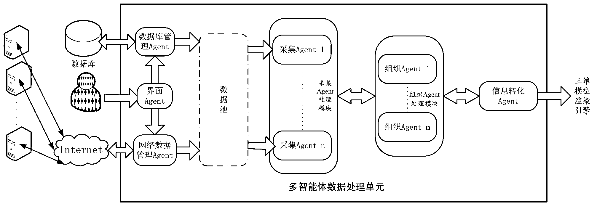 Emergency disaster situation display system and method based on multiple intelligent bodies