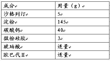 Saxagliptin medicinal preparation