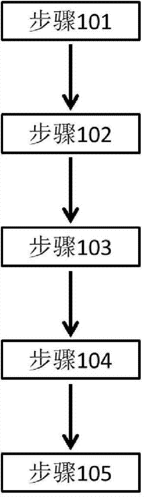 Cathode modulation Faraday anomalous dispersion atom light filter and preparation method thereof