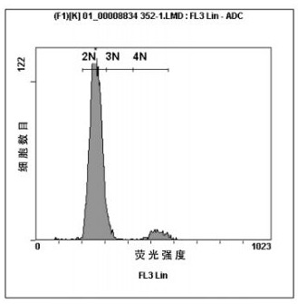 A method for inducing tetraploids of a new variety of long oyster "Haida No. 2"