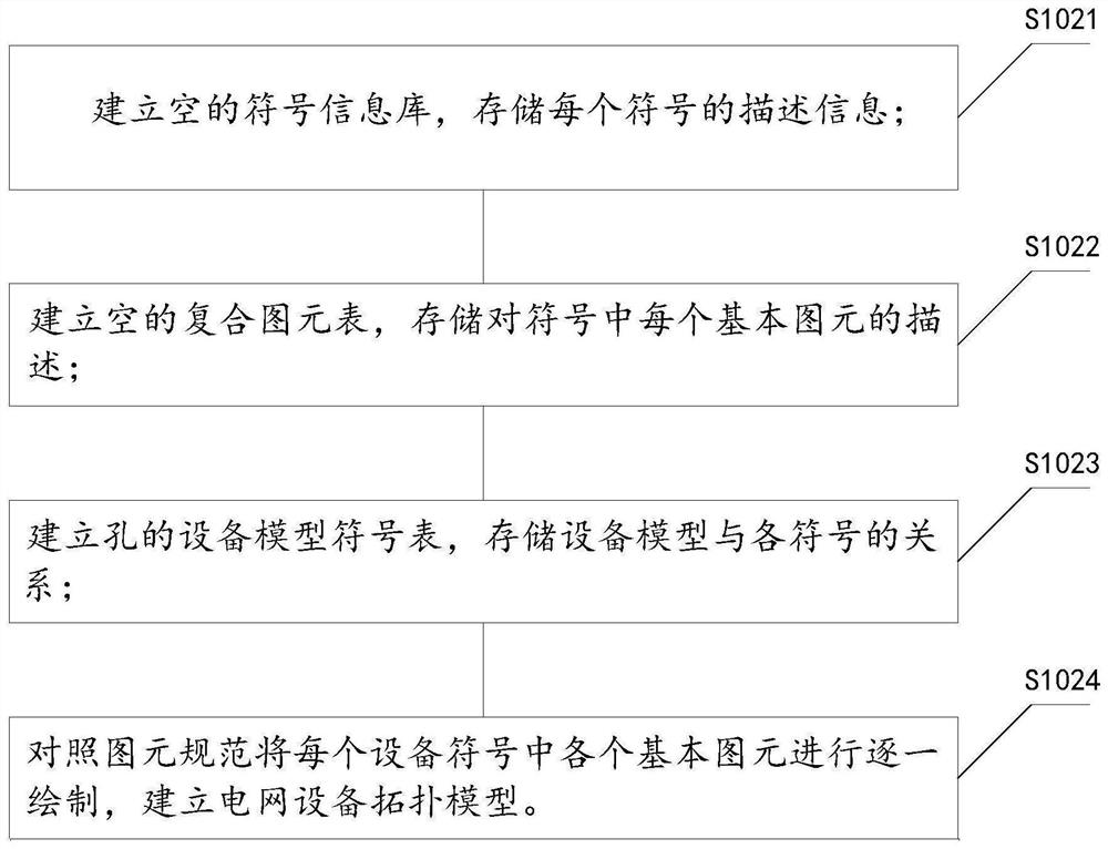 Power distribution network equipment fault studying and judging method based on machine learning algorithm model