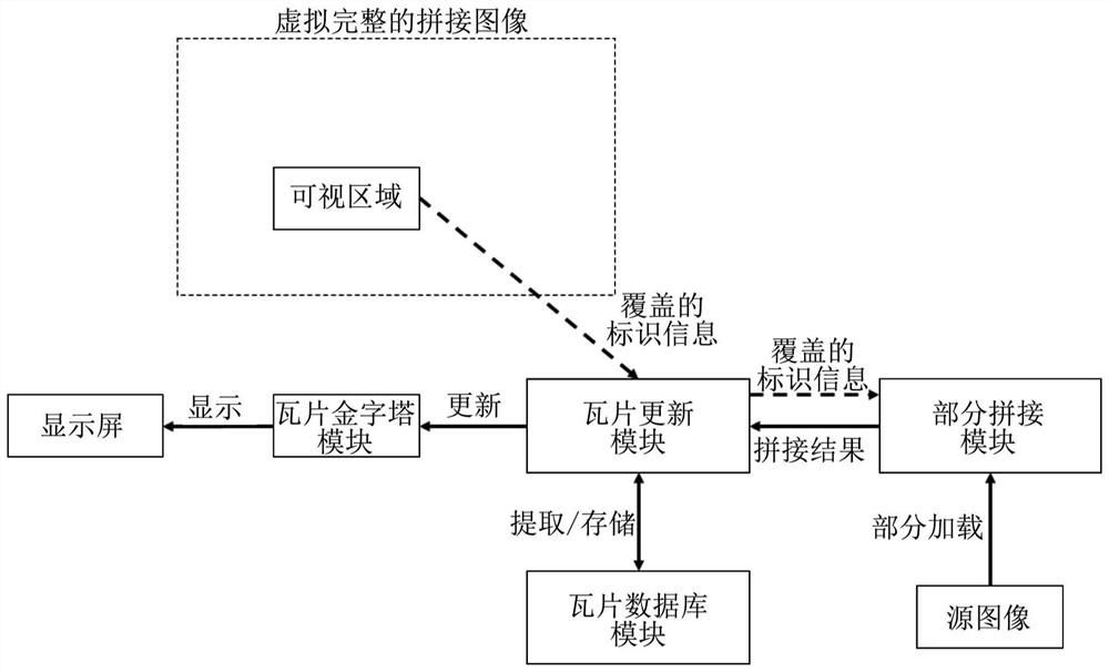 Previewing method and device of spliced image and electronic equipment