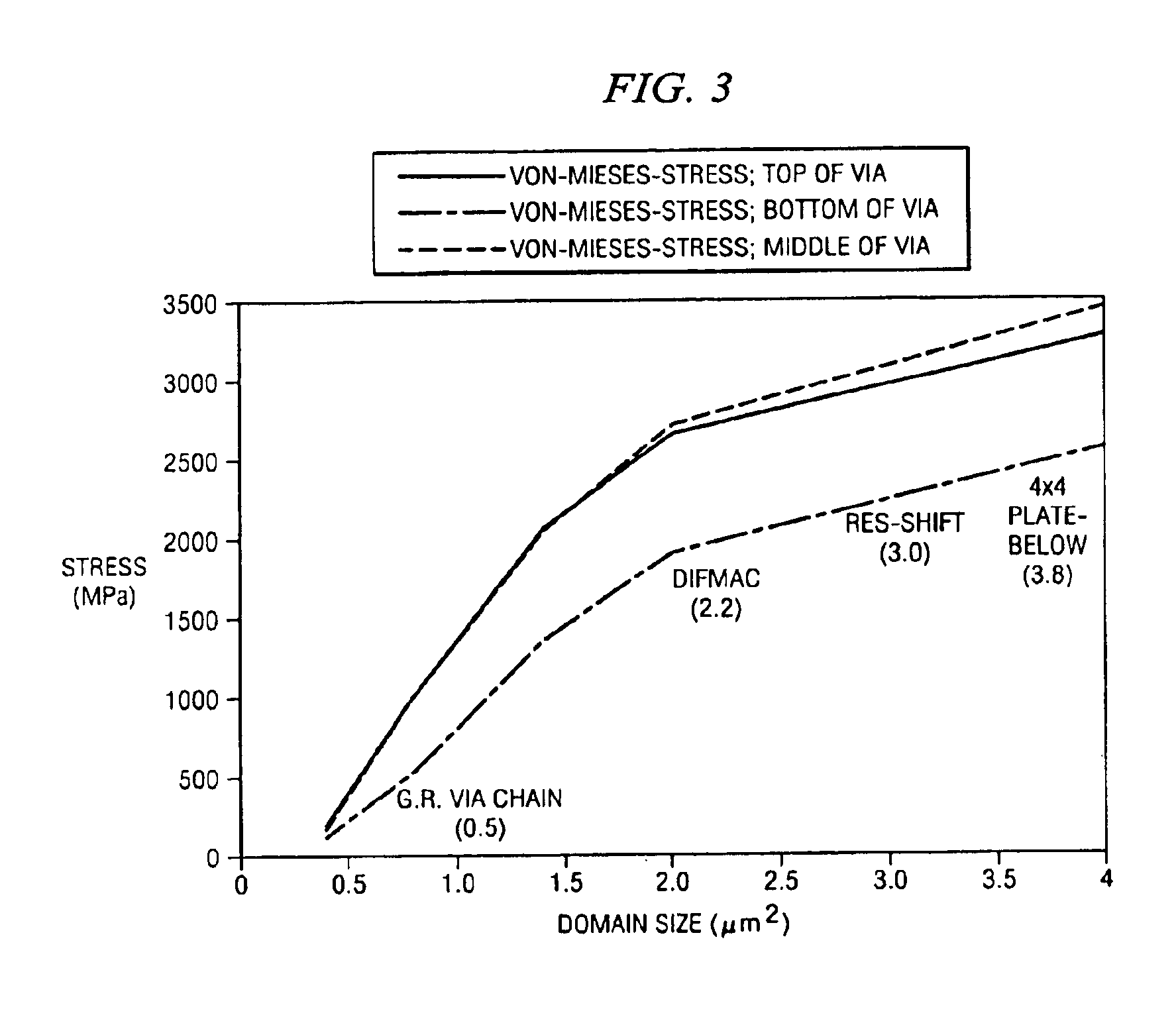 Via density rules