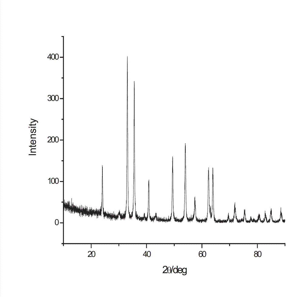 Nanometer iron trioxide as well as preparation method and purpose of nanometer iron trioxide