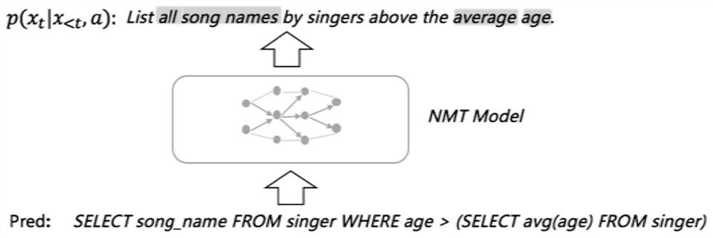 Confidence Evaluation Method and Device Applicable to Grammatical Analysis