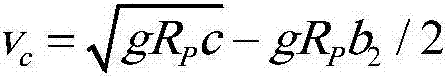 Bend safe speed calculation method based on vehicle and road collaboration