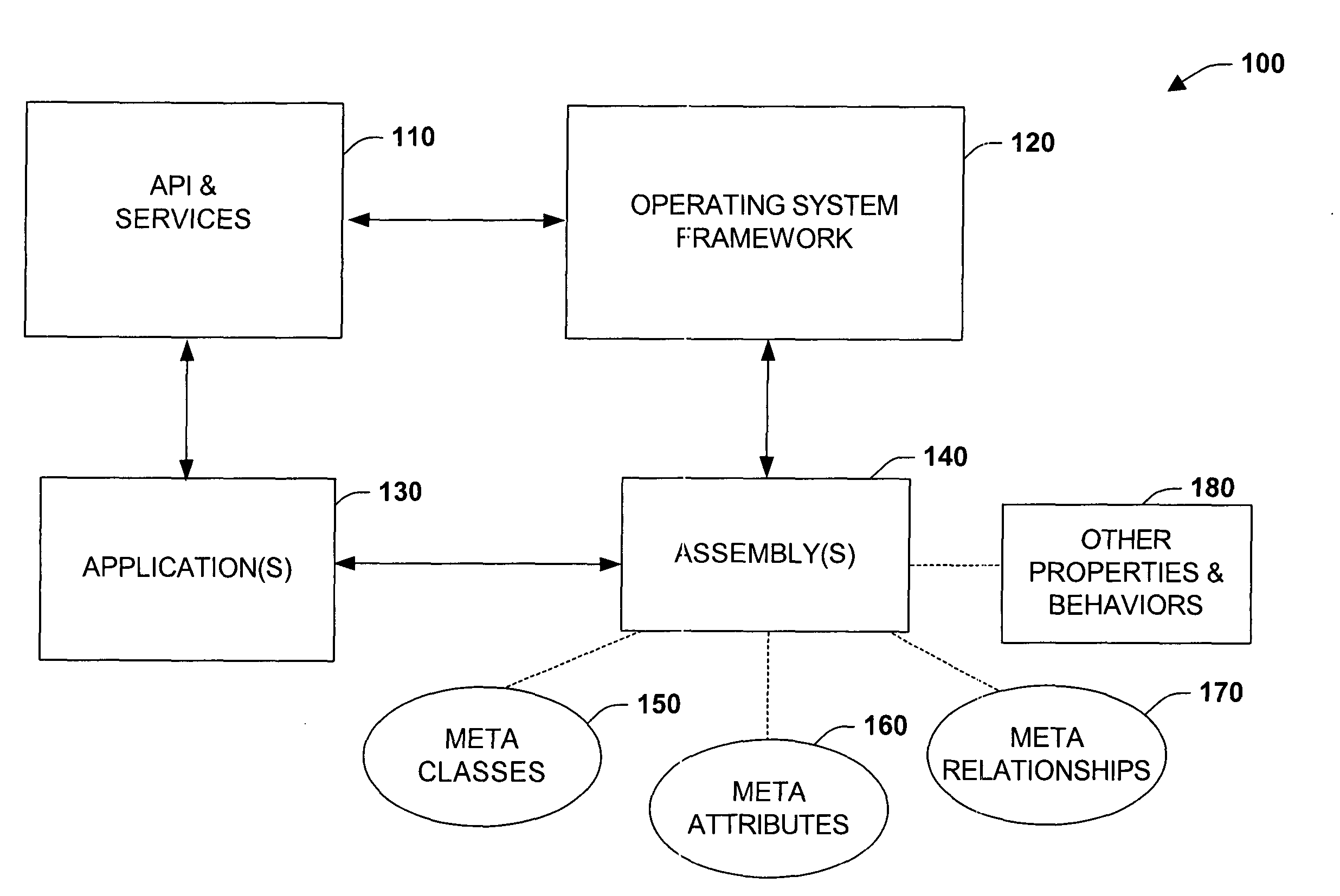 Exstensibility application programming interface and framework for meta-model objects