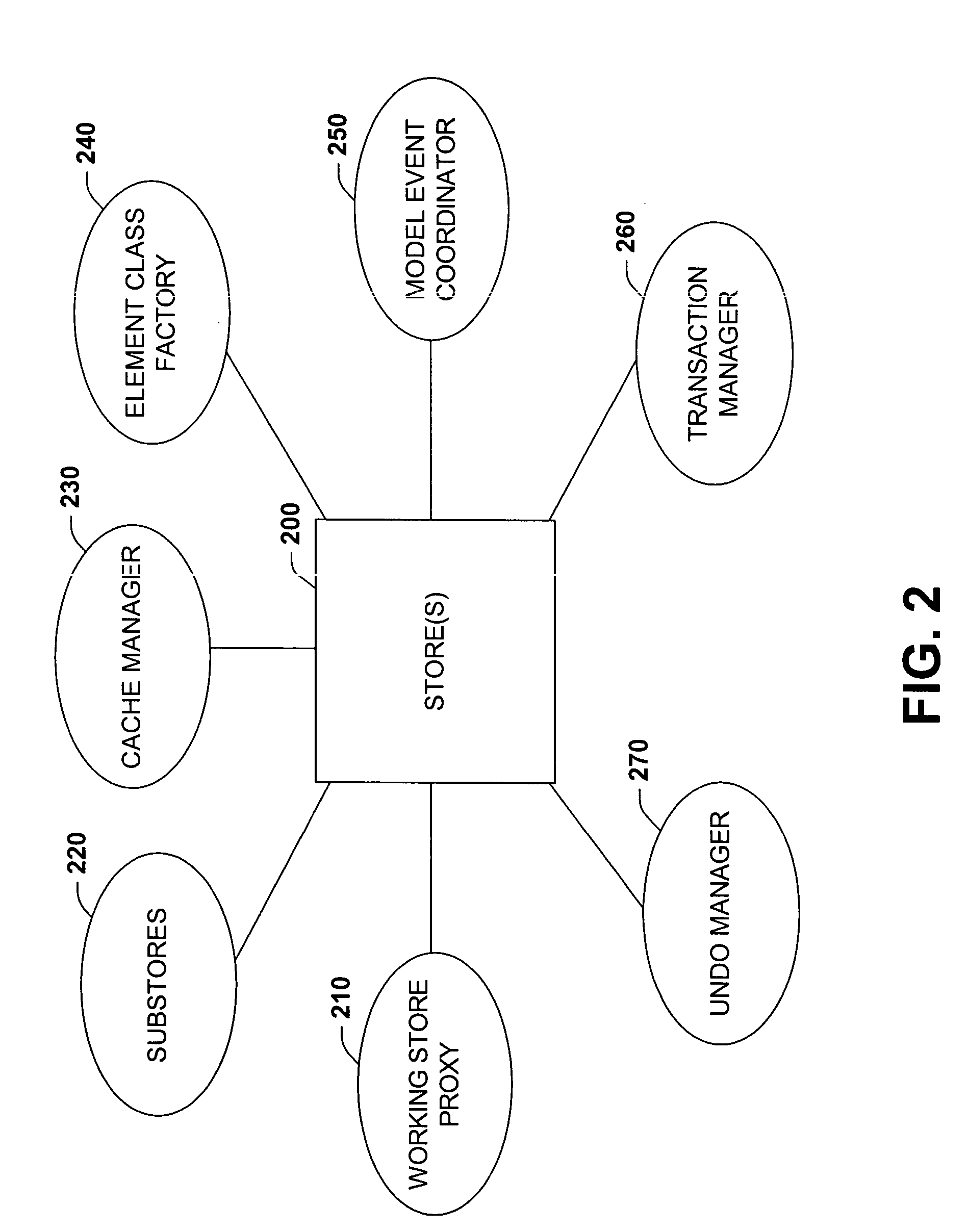 Exstensibility application programming interface and framework for meta-model objects