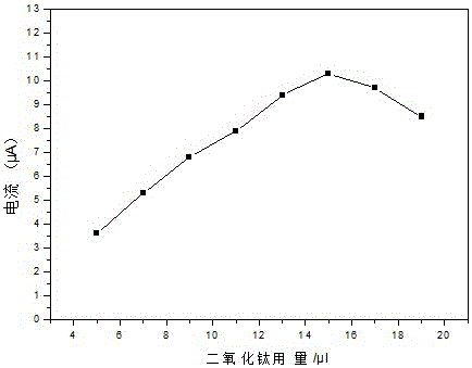 Fast detecting method of vitamin K1 used for preventing coupling hemorrhage after vaccine injection