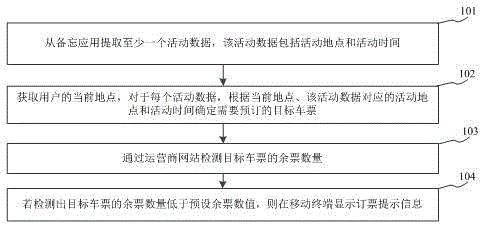 Ticket booking prompt method based on activity plan of user