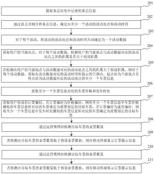 Ticket booking prompt method based on activity plan of user