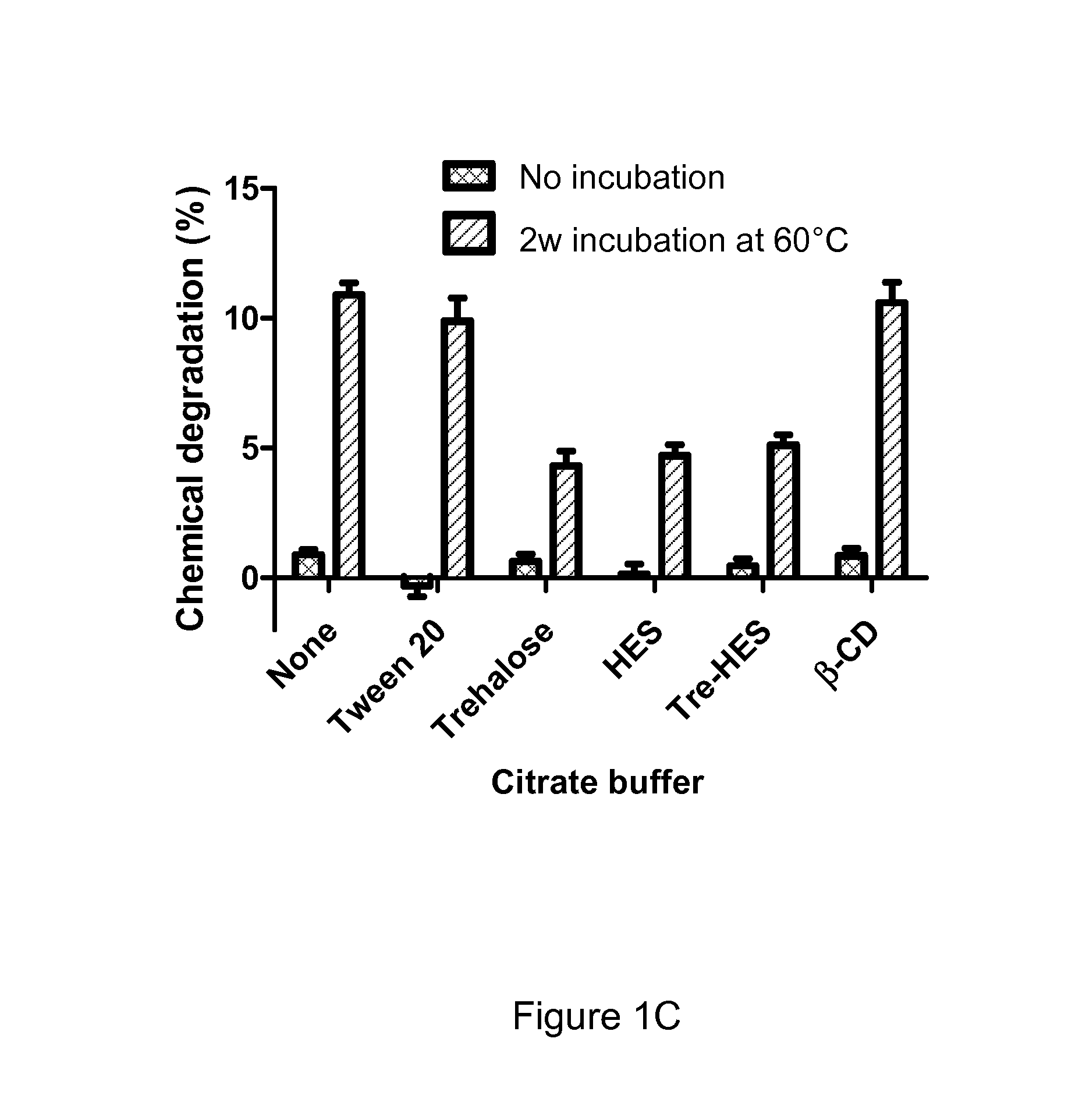 Stable glucagon formulations for the treatment of hypoglycemia