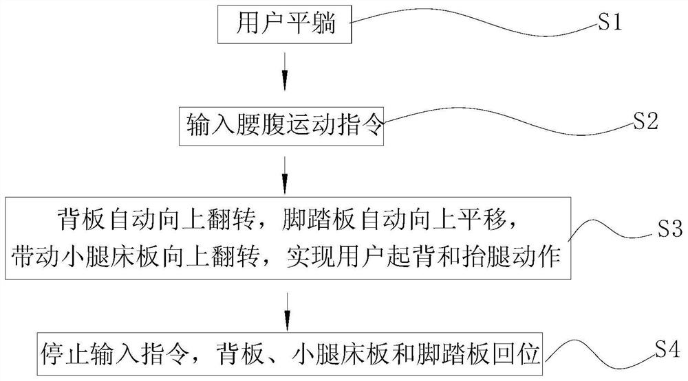 Waist and abdomen exercise assisting method and device