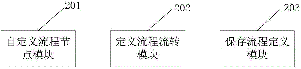 Network service fulfillment realization method based on Activiti flow engine and apparatus thereof