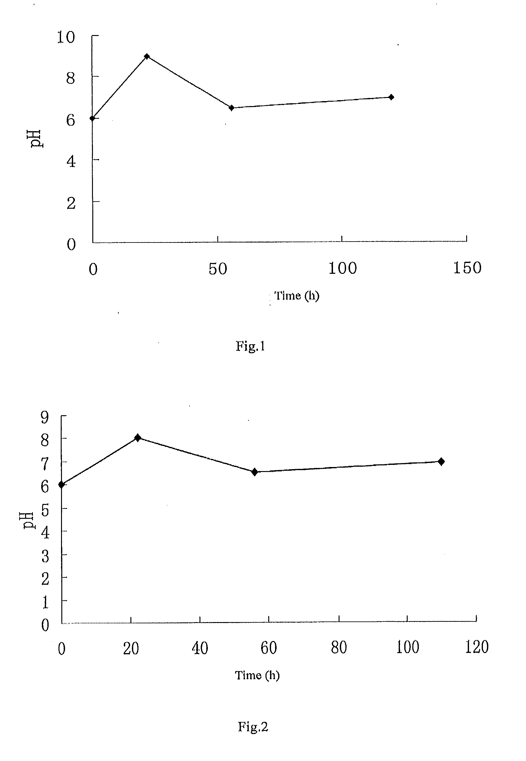 Levocarrimycin, pharmaceutical compositions, preparation methods and uses thereof