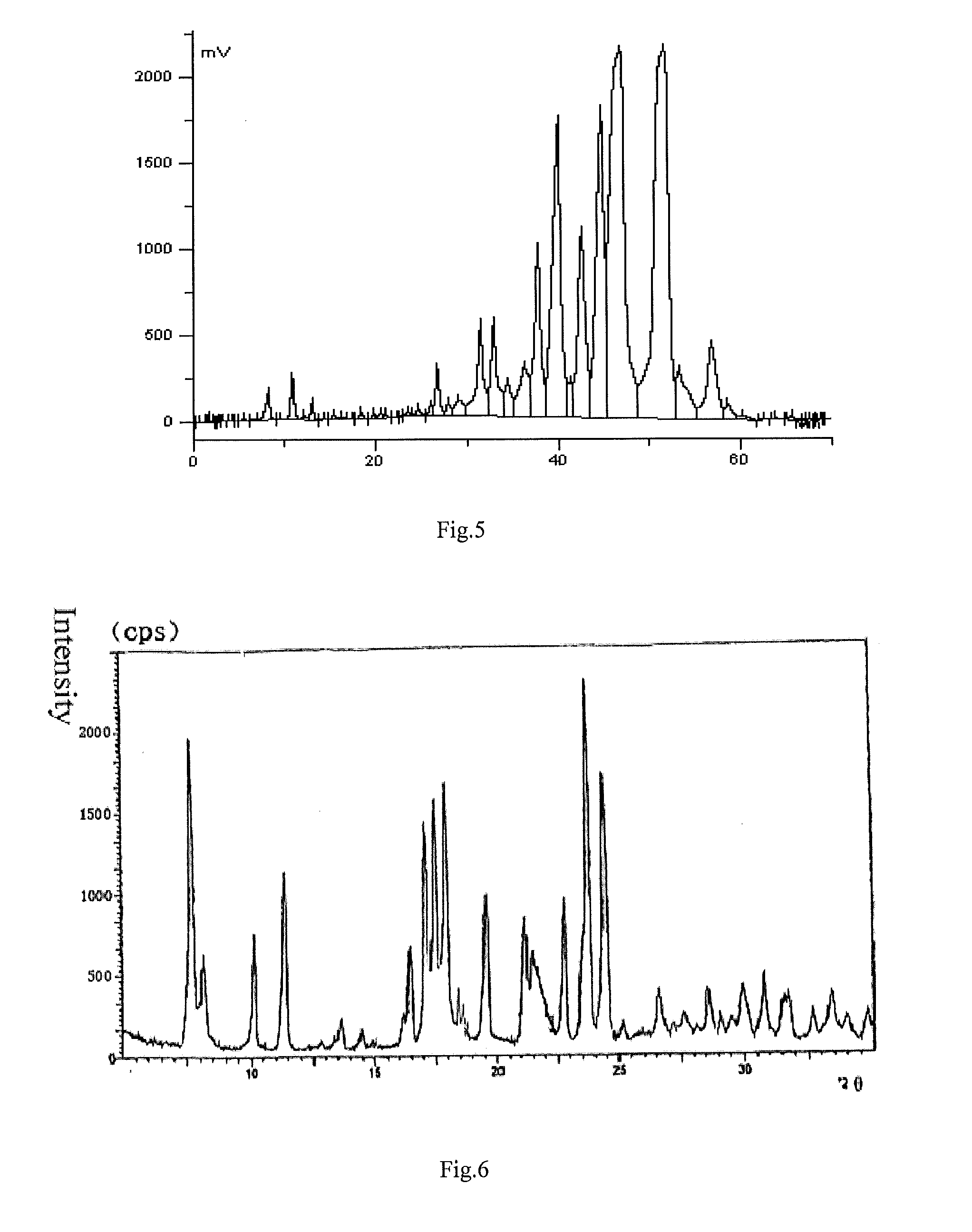 Levocarrimycin, pharmaceutical compositions, preparation methods and uses thereof