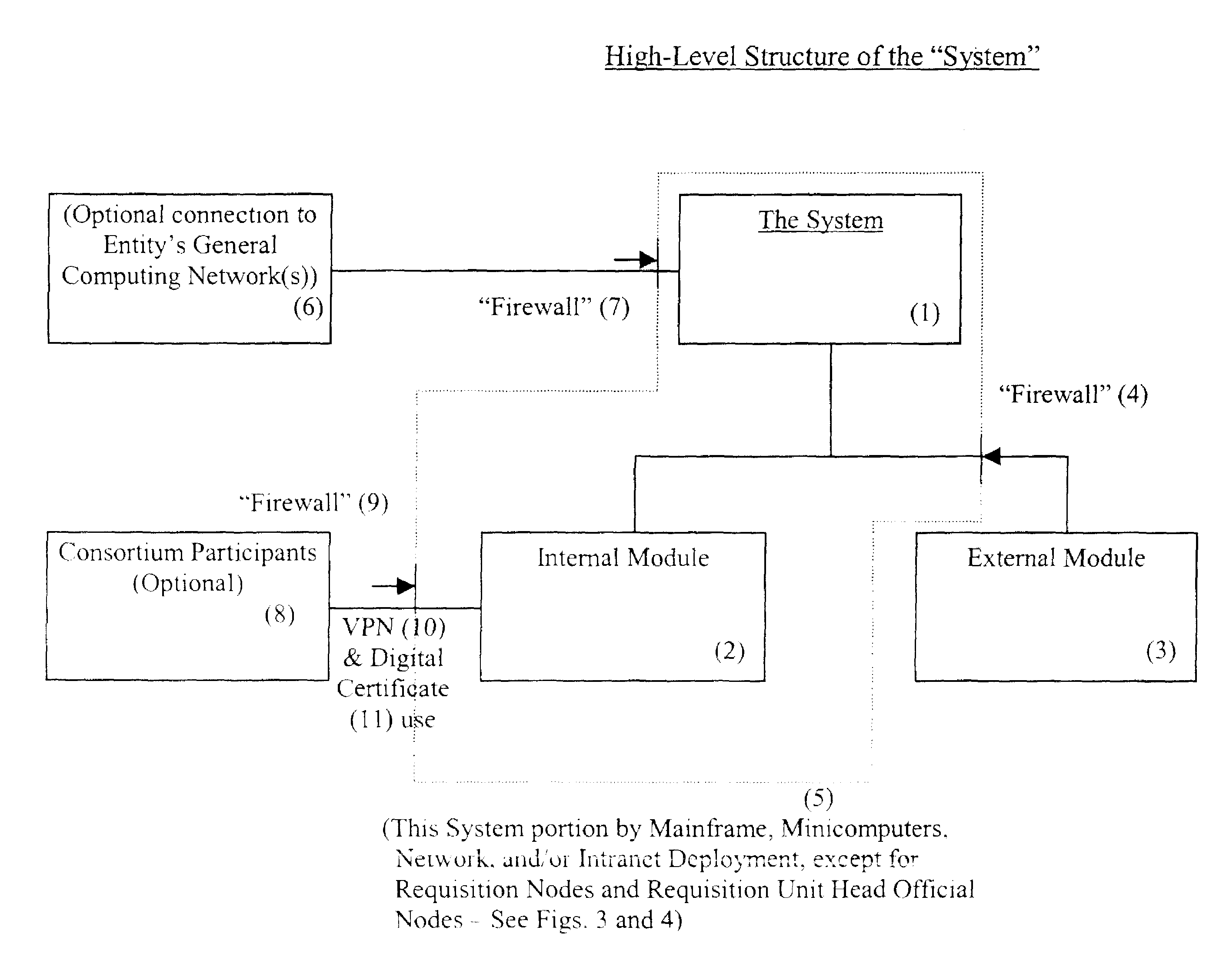 Centralized, requisition-driven, order formulating, e-procurement method using reverse auction