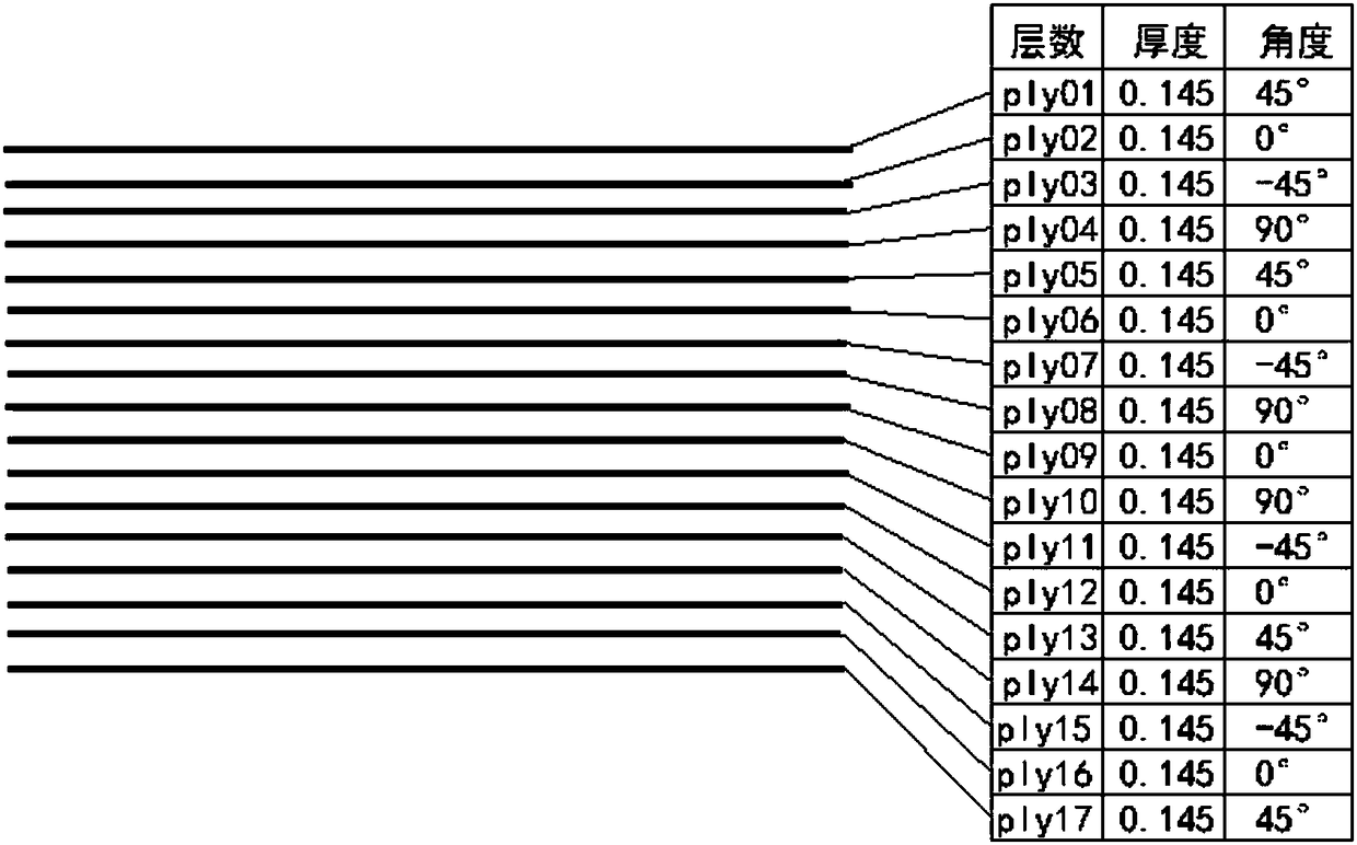 Carbon fiber composite material skylight reinforcing plate production method