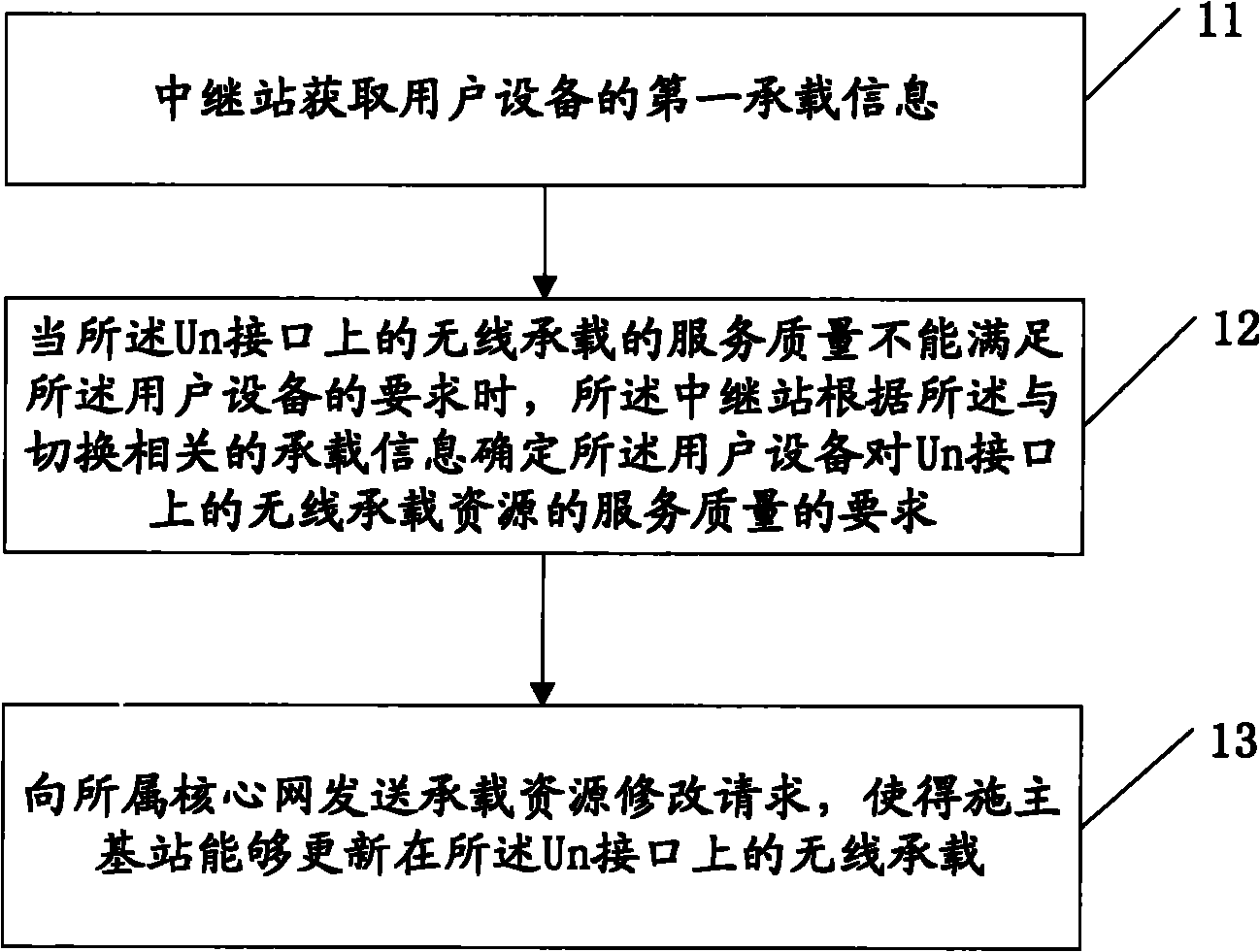 Update method of radio bearer and relay station