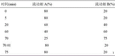 Sugar-free lysine zinc glucose granule and its quality detection method