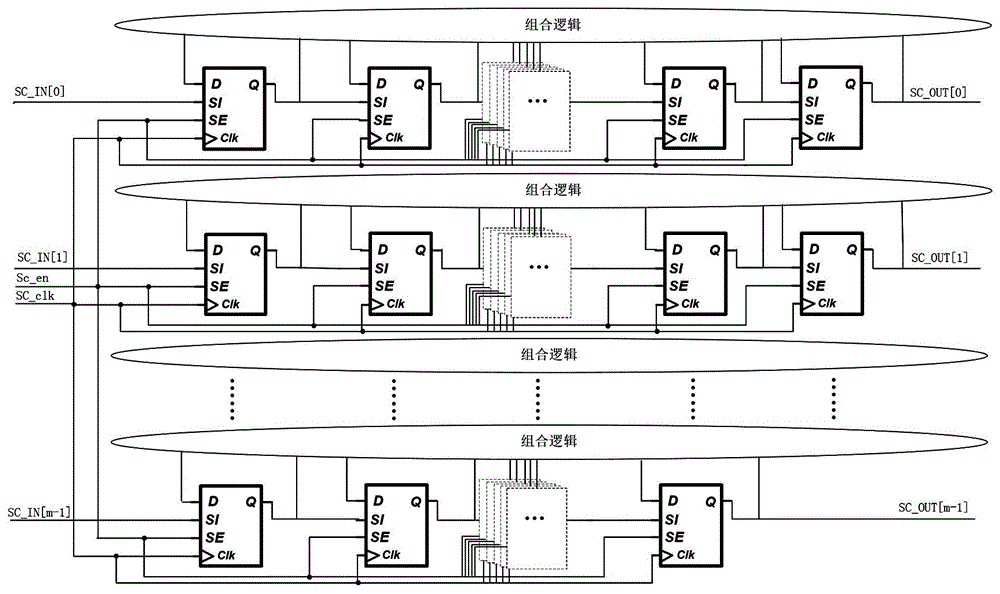 Low-power-consumption scanning testing method and device based on parallel applying of test excitation