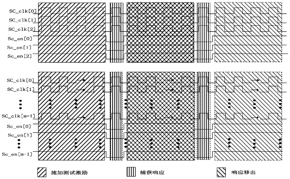 Low-power-consumption scanning testing method and device based on parallel applying of test excitation