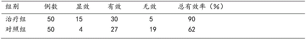 Mongolian medicine composition for treating diabetes mellitus, hyperlipidemia and primary hyperviscosity