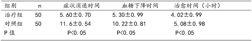 Mongolian medicine composition for treating diabetes mellitus, hyperlipidemia and primary hyperviscosity