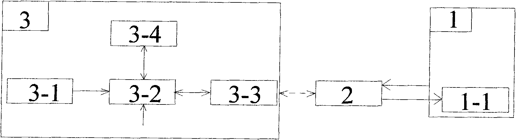 Elevator management system, method and matched elevator management mainboard